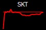 SKT